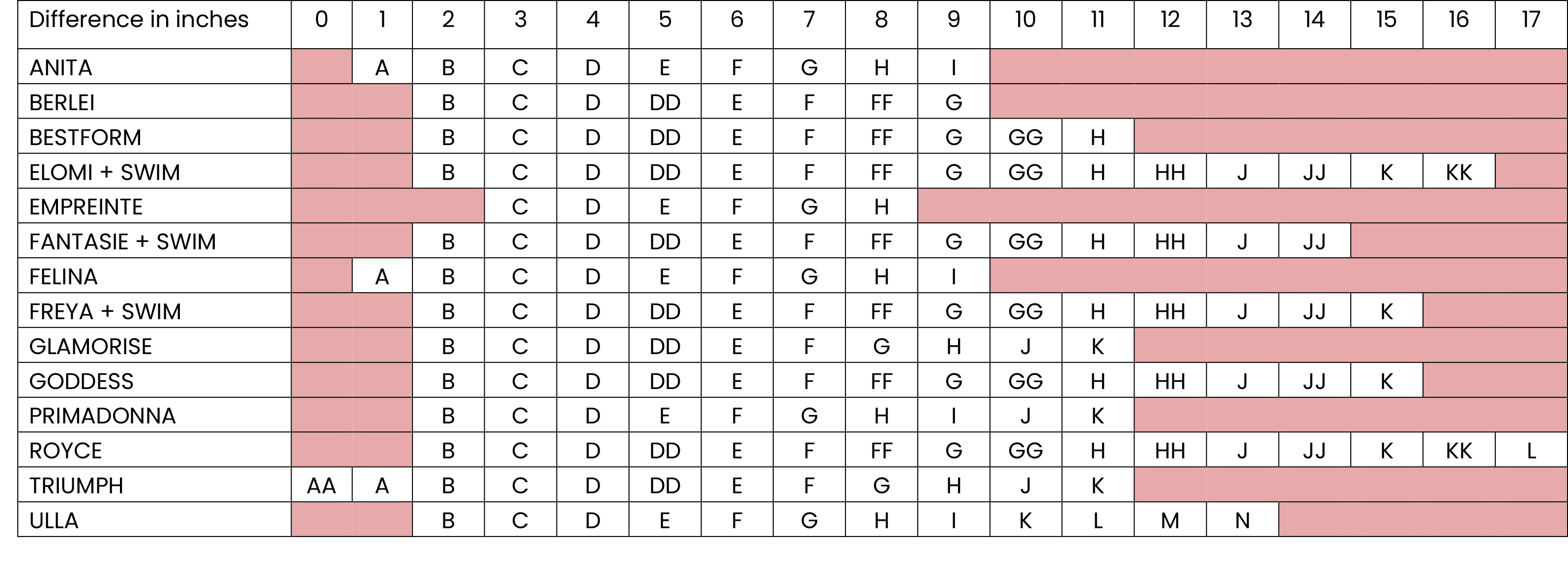 Bra Size Conversion Charts