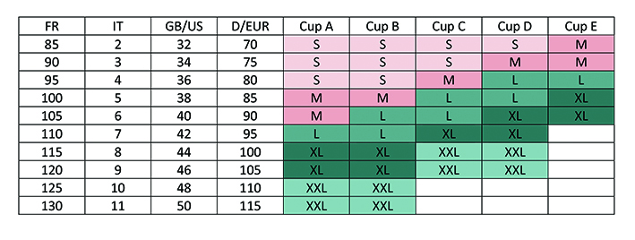 Bra Size Calculator - Find Your Bra Size