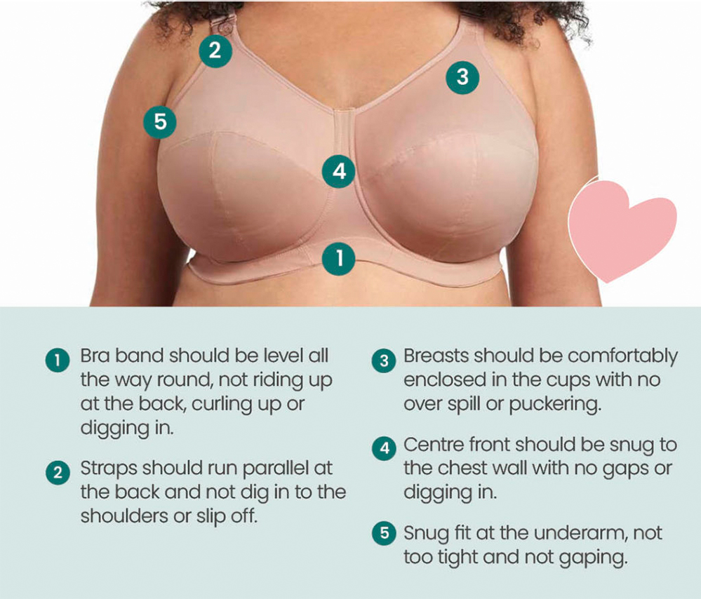 How To Avoid Underwires Digging Into Breasts At The Sides