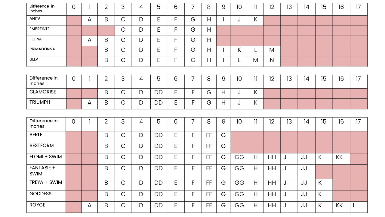 Bra Conversion Chart Brands We Carry 57 OFF