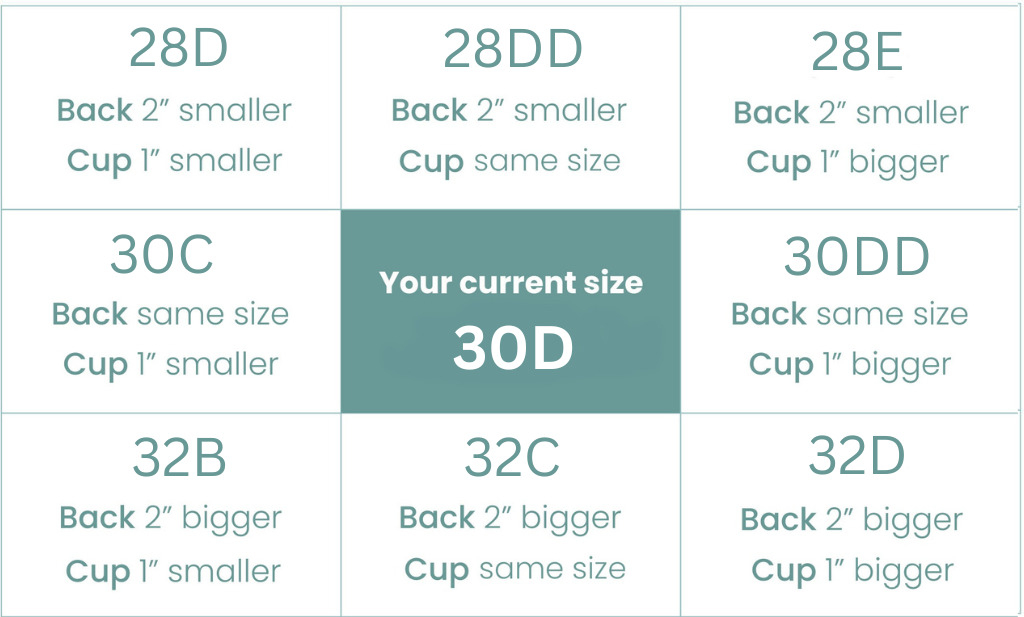 sister size grid 30D