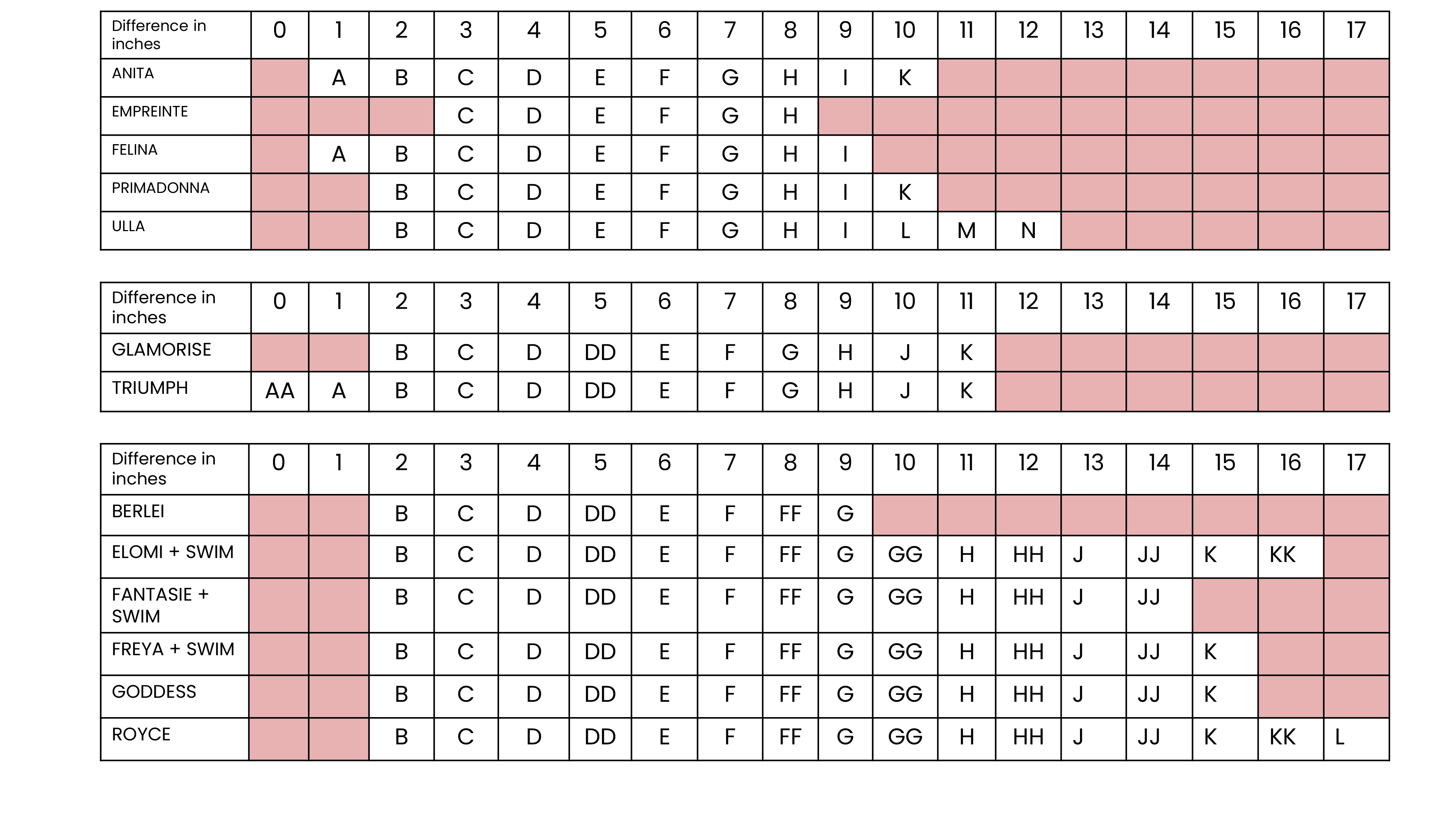 Bra Cup Size & Brand Conversion Chart