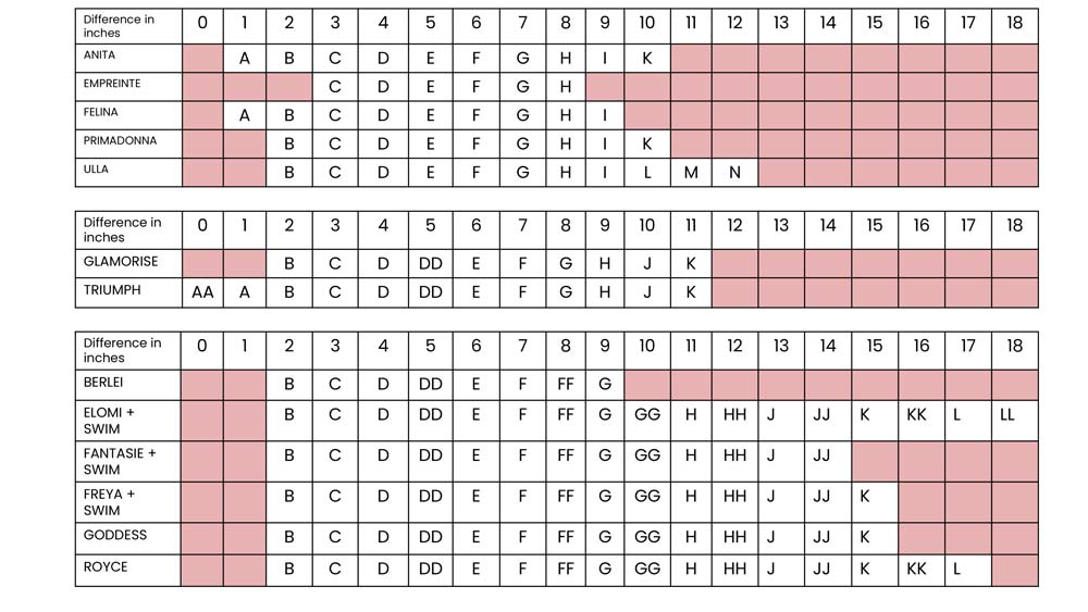 Bra Cup Sizes By Brand And Differences In Inches