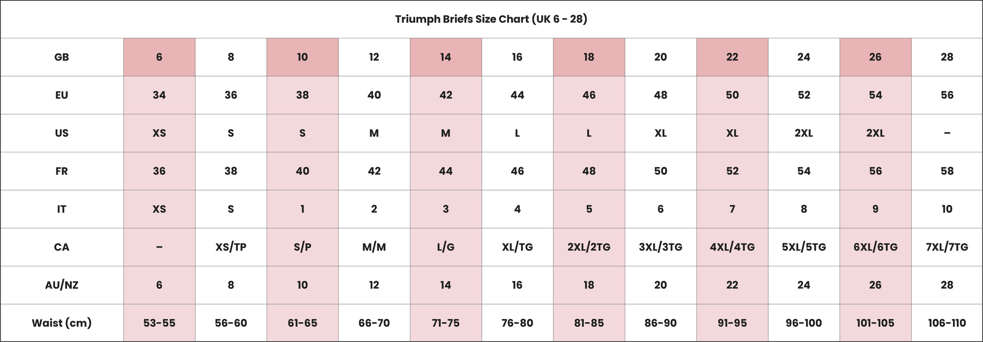 Triumph Briefs Size Chart