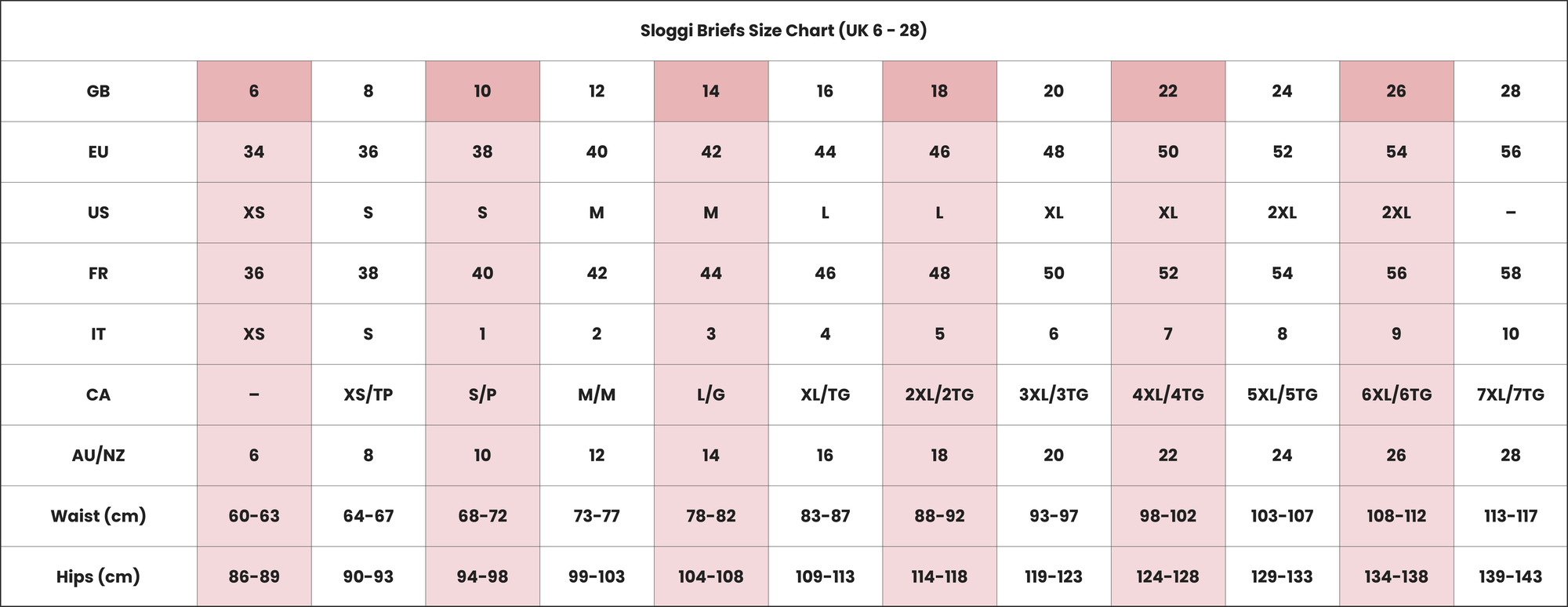 Sloggi Briefs Size Chart