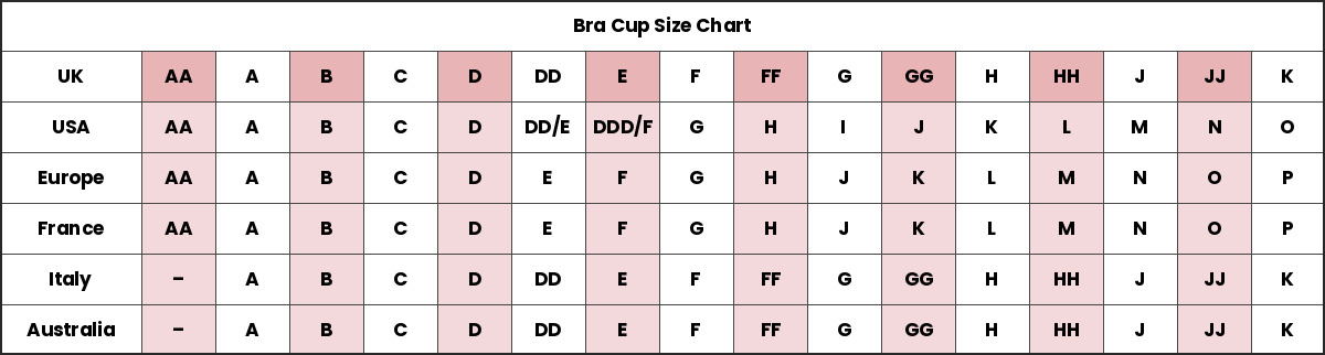 Bra Cup Size Chart