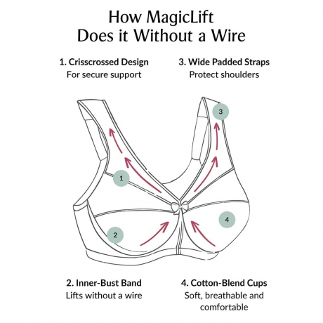 Features Of Bra Chart For Glamorise Magic Lift Active Support Bra 1005